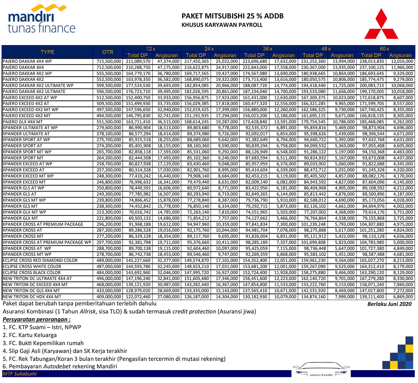 Mitsubishi 25 karyawan - mitsubishi sukabumi